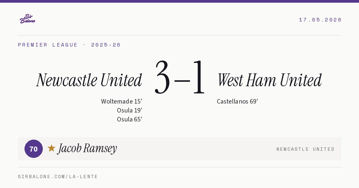 Newcastle United 3–1 West Ham United, Premier League 2025-26. Figura: Jacob Ramsey, 70