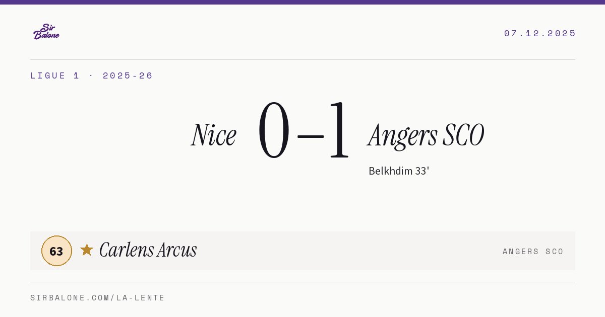 Nice 0–1 Angers SCO, Ligue 1 2025-26. Player of the match: Carlens Arcus, 63