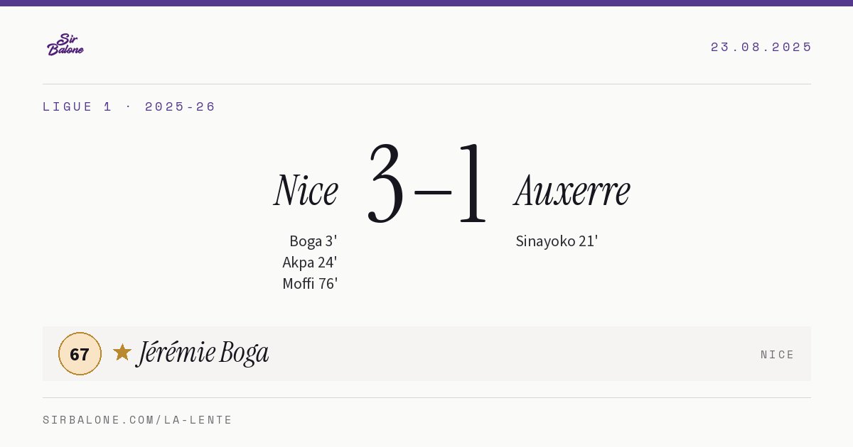 Nice 3–1 Auxerre, Ligue 1 2025-26. Figura: Jérémie Boga, 67