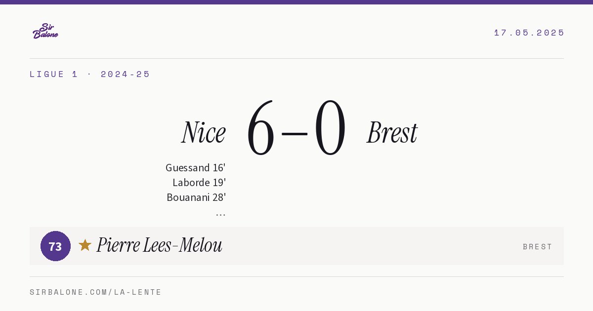 Nice 6–0 Brest, Ligue 1 2024-25. Figura: Pierre Lees-Melou, 73