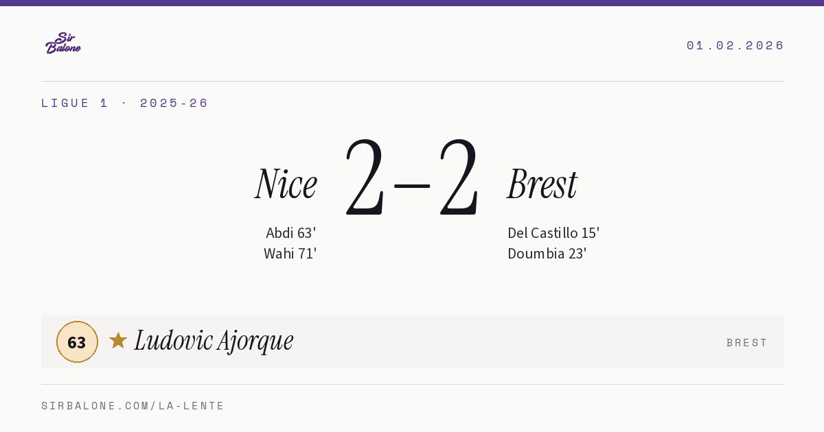 Nice 2–2 Brest, Ligue 1 2025-26. Figura: Ludovic Ajorque, 63