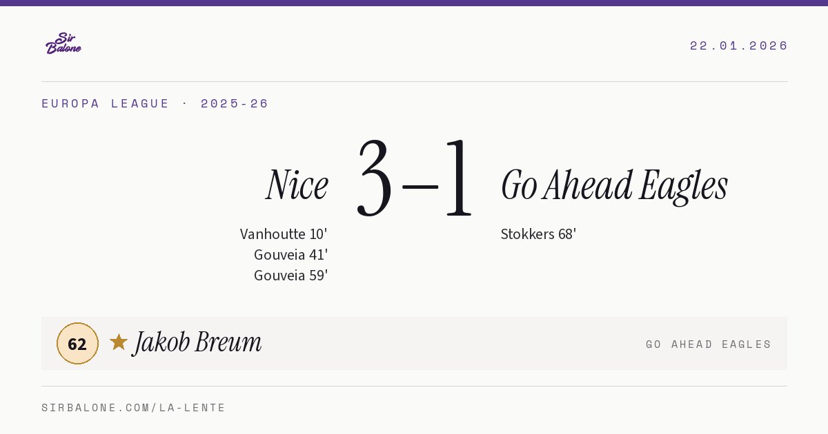 Nice 3–1 Go Ahead Eagles, Europa League 2025-26. Player of the match: Jakob Breum, 62