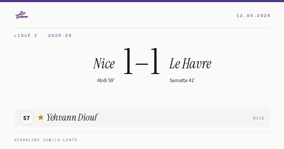 Nice 1–1 Le Havre, Ligue 1 2025-26. Player of the match: Yehvann Diouf, 57