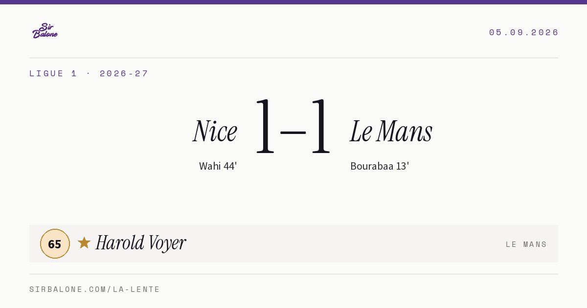 Nice 1–1 Le Mans, Ligue 1 2026-27. Figura: Harold Voyer, 65