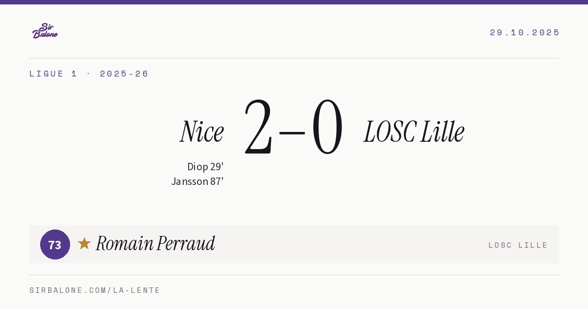 Nice 2–0 LOSC Lille, Ligue 1 2025-26. Figura: Romain Perraud, 73