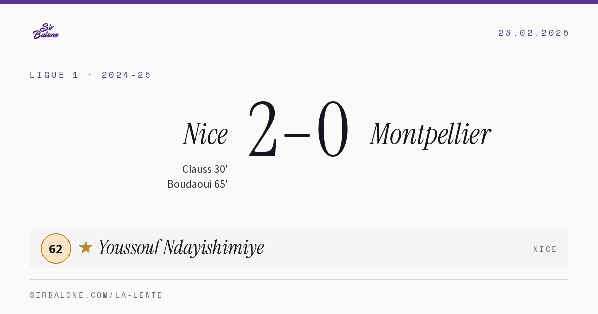 Nice 2–0 Montpellier, Ligue 1 2024-25. Figura: Youssouf Ndayishimiye, 62