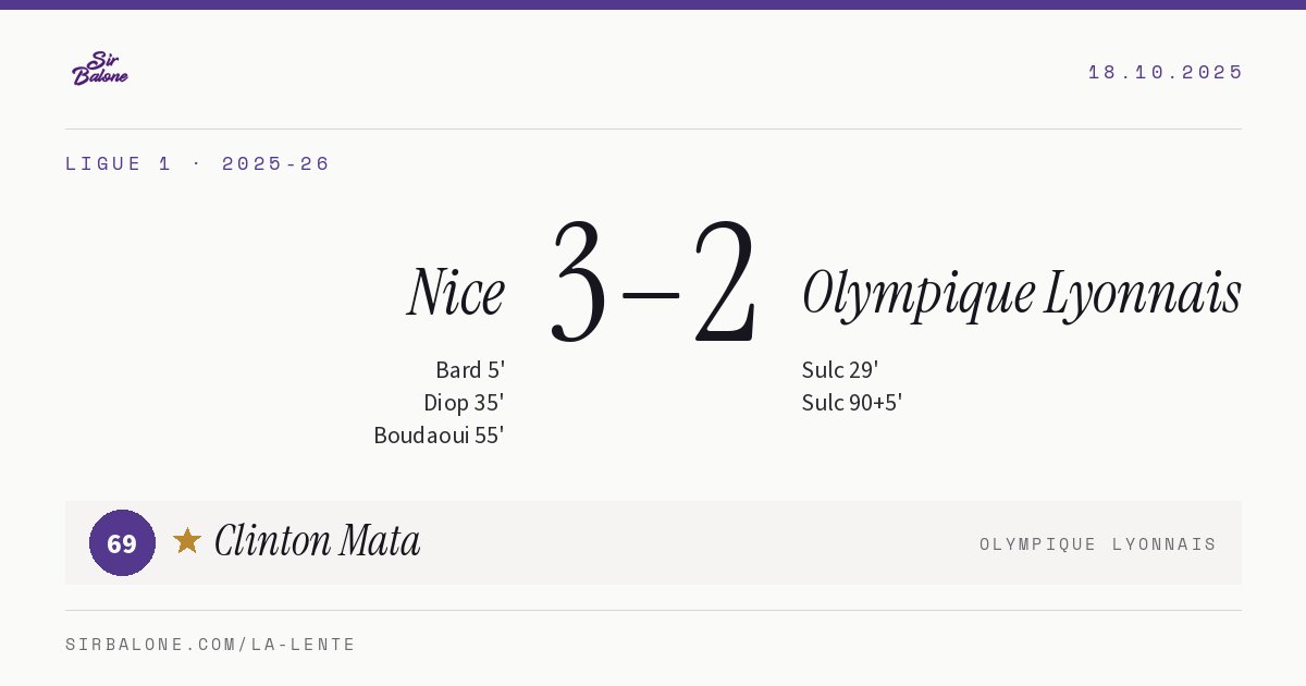 Nice 3–2 Olympique Lyonnais, Ligue 1 2025-26. Player of the match: Clinton Mata, 69