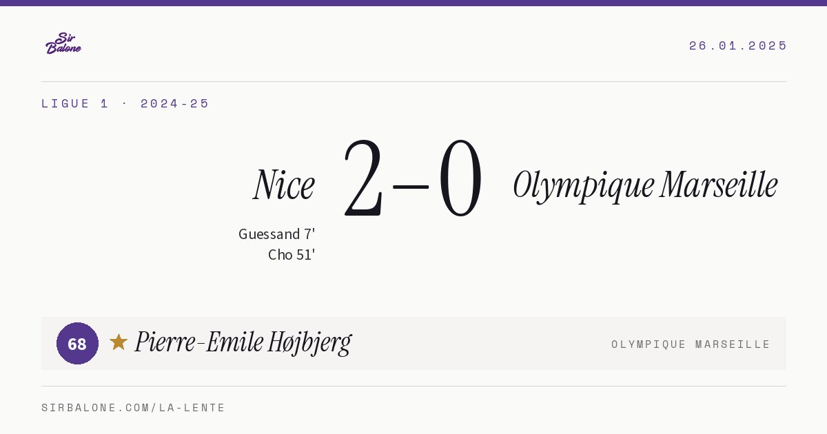 Nice 2–0 Olympique Marseille, Ligue 1 2024-25. Player of the match: Pierre-Emile Højbjerg, 68