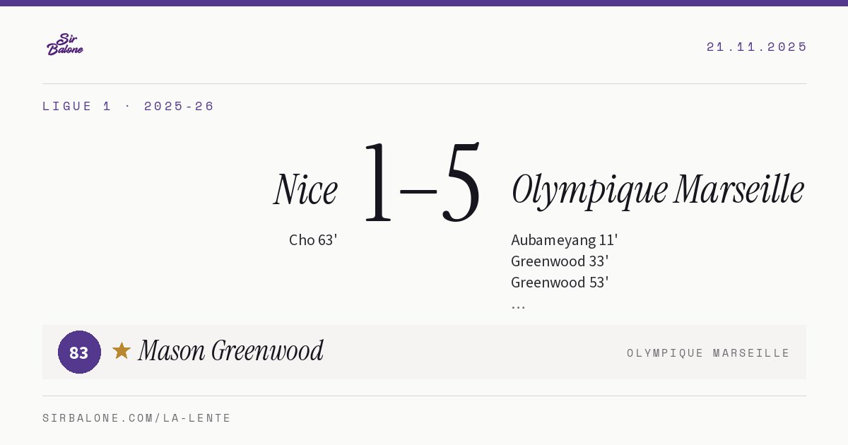 Nice 1–5 Olympique Marseille, Ligue 1 2025-26. Figura: Mason Greenwood, 83
