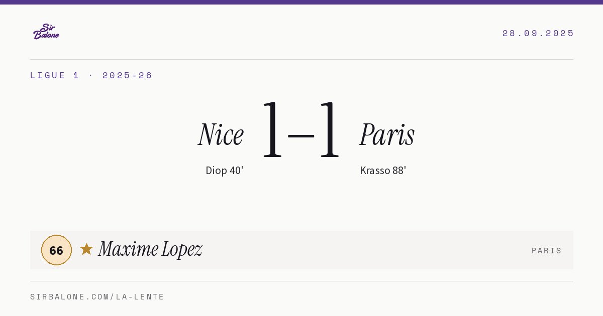 Nice 1–1 Paris, Ligue 1 2025-26. Figura: Maxime Lopez, 66