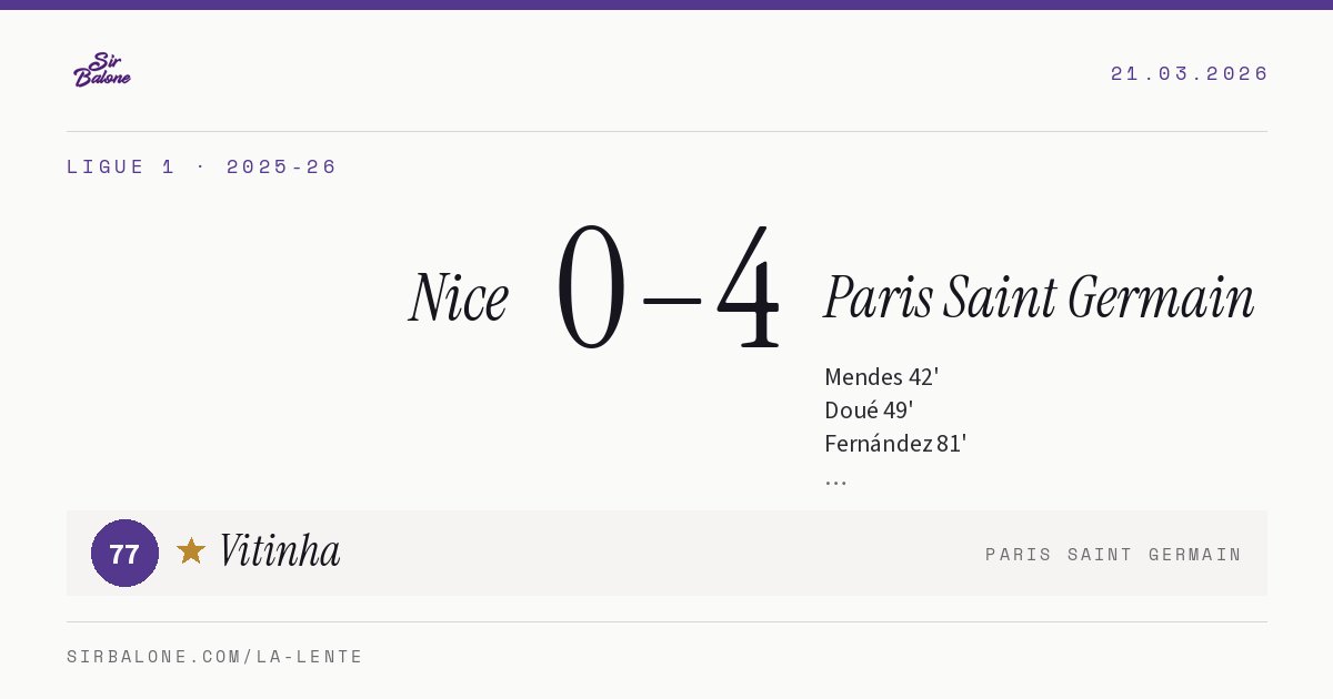 Nice 0–4 Paris Saint Germain, Ligue 1 2025-26. Figura: Vitinha, 77