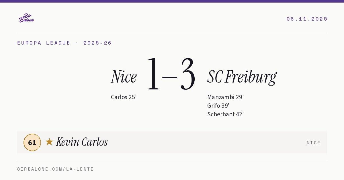Nice 1–3 SC Freiburg, Europa League 2025-26. Player of the match: Kevin Carlos, 61