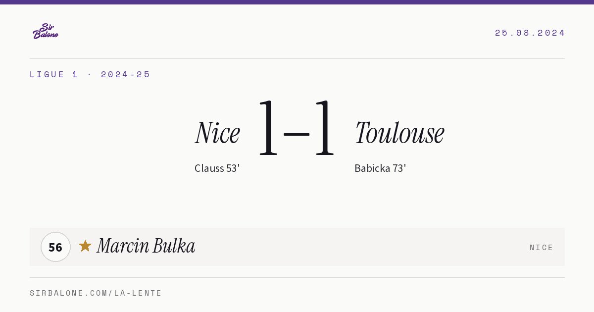 Nice 1–1 Toulouse, Ligue 1 2024-25. Figura: Marcin Bulka, 56