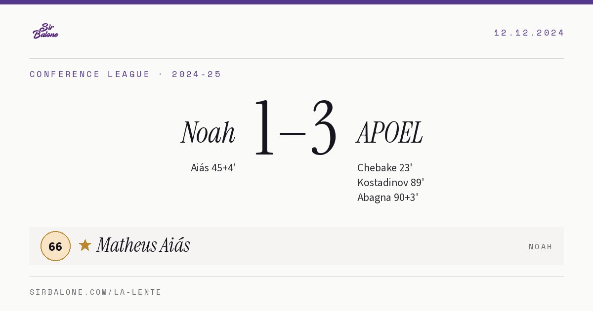Noah 1–3 APOEL, Conference League 2024-25. Figura: Matheus Aiás, 66