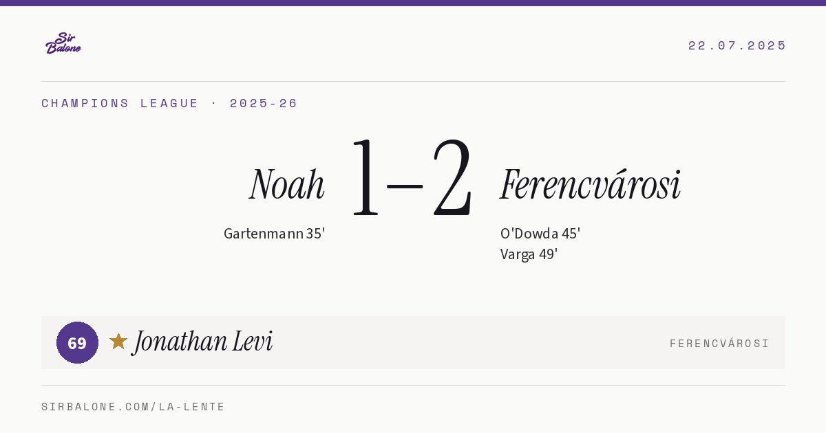 Noah 1–2 Ferencvárosi, Champions League 2025-26. Figura: Jonathan Levi, 69