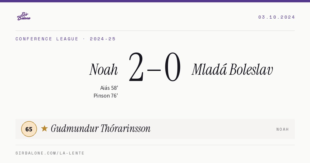 Noah 2–0 Mladá Boleslav, Conference League 2024-25. Player of the match: Gudmundur Thórarinsson, 65