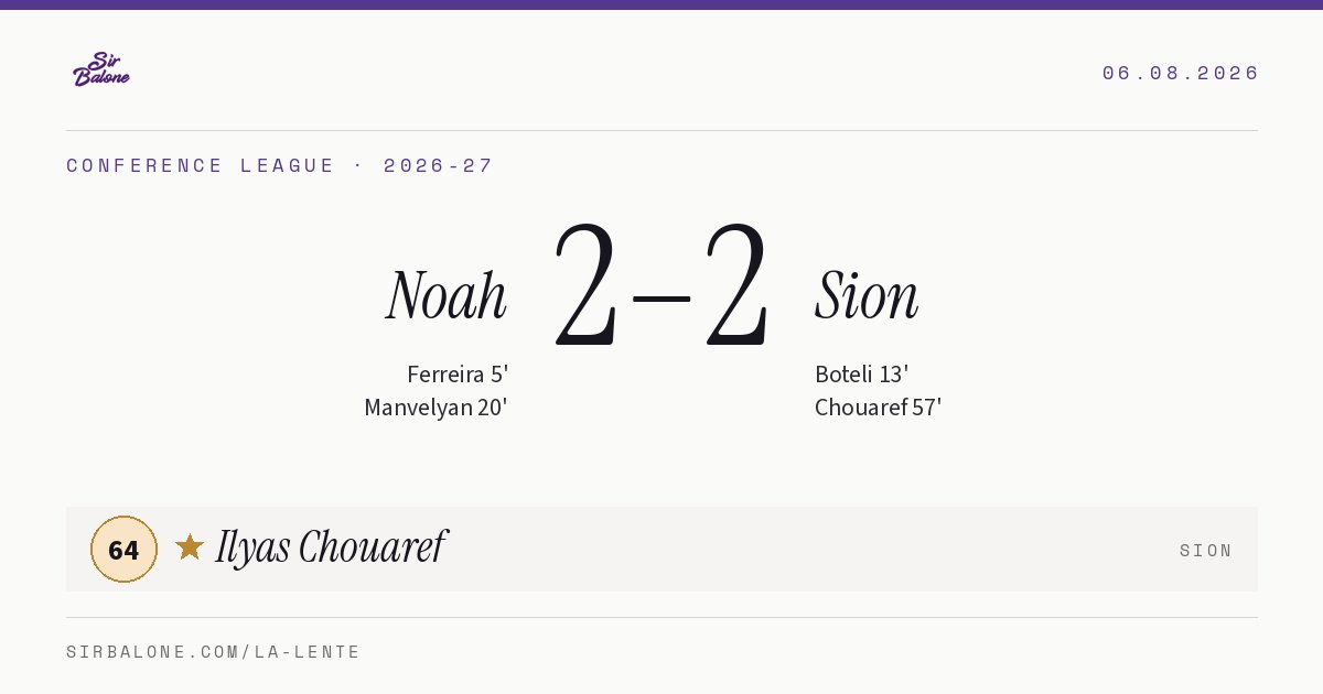 Noah 2–2 Sion, Conference League 2026-27. Figura: Ilyas Chouaref, 64