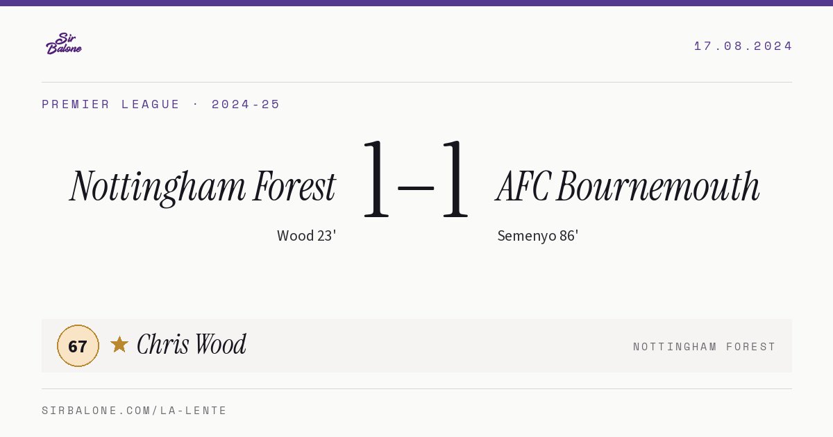 Nottingham Forest 1–1 AFC Bournemouth, Premier League 2024-25. Figura: Chris Wood, 67
