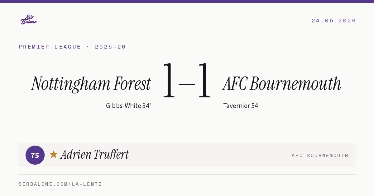 Nottingham Forest 1–1 AFC Bournemouth, Premier League 2025-26. Player of the match: Adrien Truffert, 75