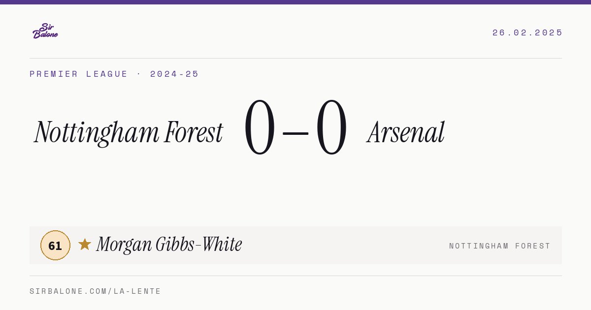 Nottingham Forest 0–0 Arsenal, Premier League 2024-25. Player of the match: Morgan Gibbs-White, 61