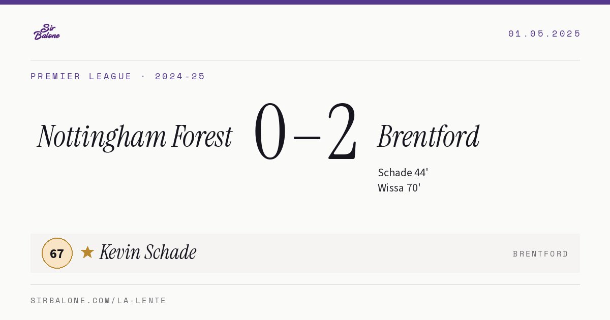 Nottingham Forest 0–2 Brentford, Premier League 2024-25. Figura: Kevin Schade, 67