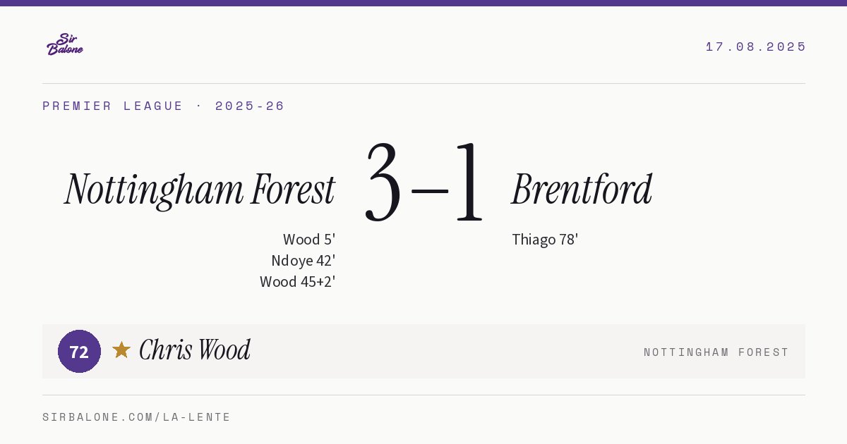 Nottingham Forest 3–1 Brentford, Premier League 2025-26. Player of the match: Chris Wood, 72