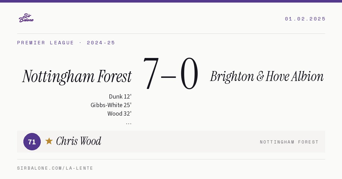 Nottingham Forest 7–0 Brighton & Hove Albion, Premier League 2024-25. Player of the match: Chris Wood, 71