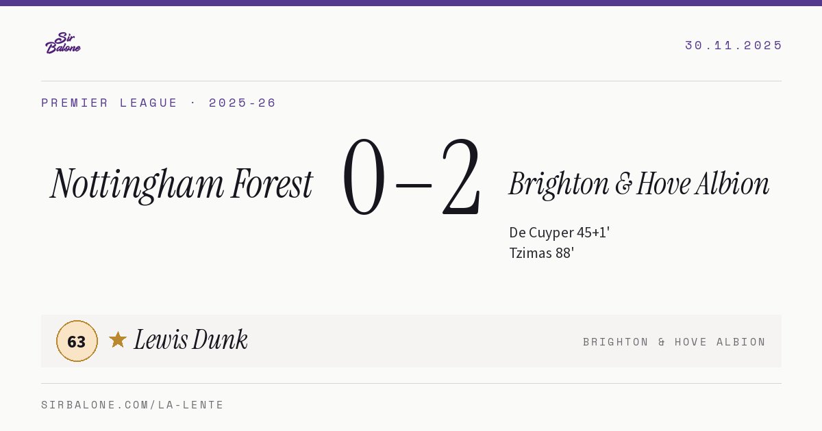 Nottingham Forest 0–2 Brighton & Hove Albion, Premier League 2025-26. Figura: Lewis Dunk, 63
