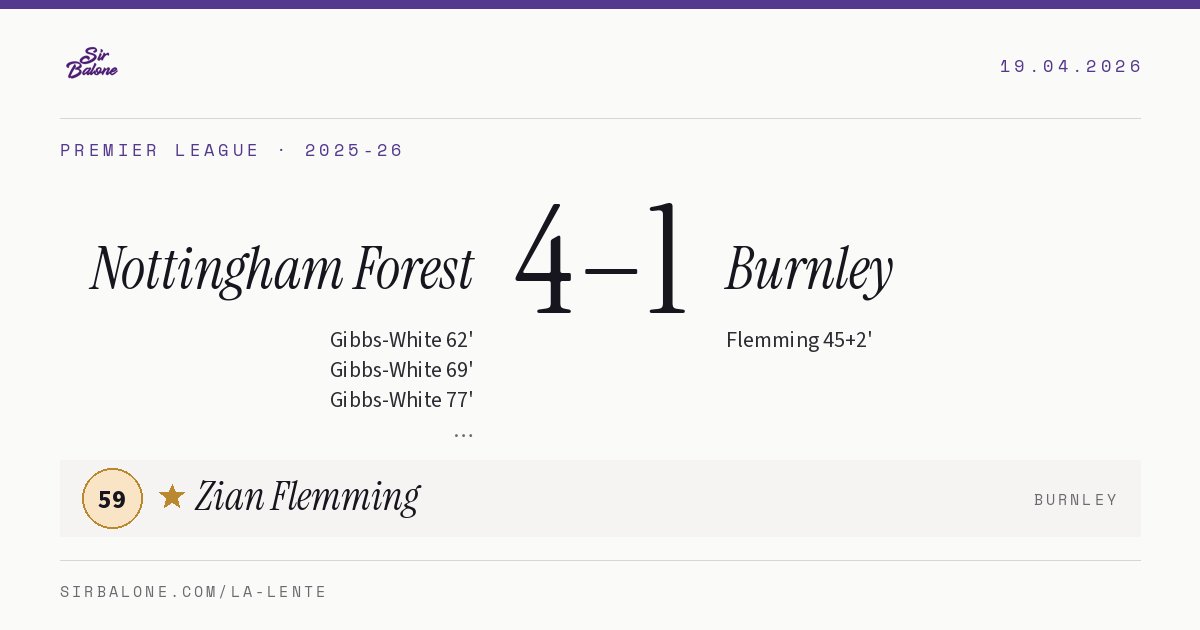 Nottingham Forest 4–1 Burnley, Premier League 2025-26. Figura: Zian Flemming, 59