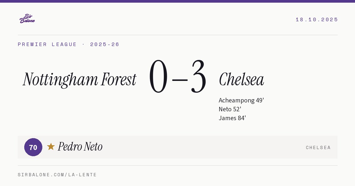 Nottingham Forest 0–3 Chelsea, Premier League 2025-26. Player of the match: Pedro Neto, 70