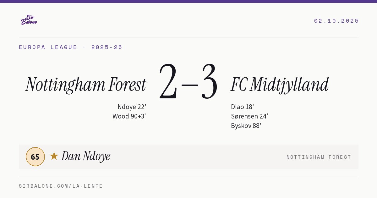 Nottingham Forest 2–3 FC Midtjylland, Europa League 2025-26. Player of the match: Dan Ndoye, 65