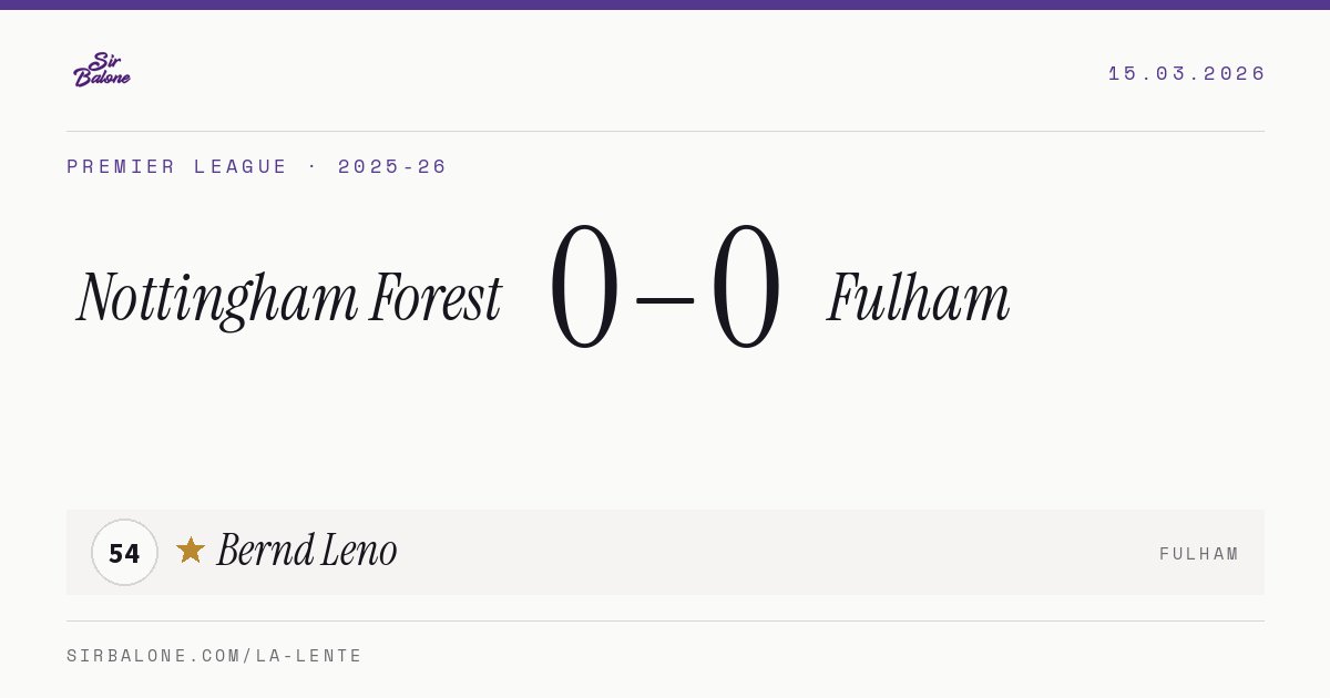 Nottingham Forest 0–0 Fulham, Premier League 2025-26. Figura: Bernd Leno, 54