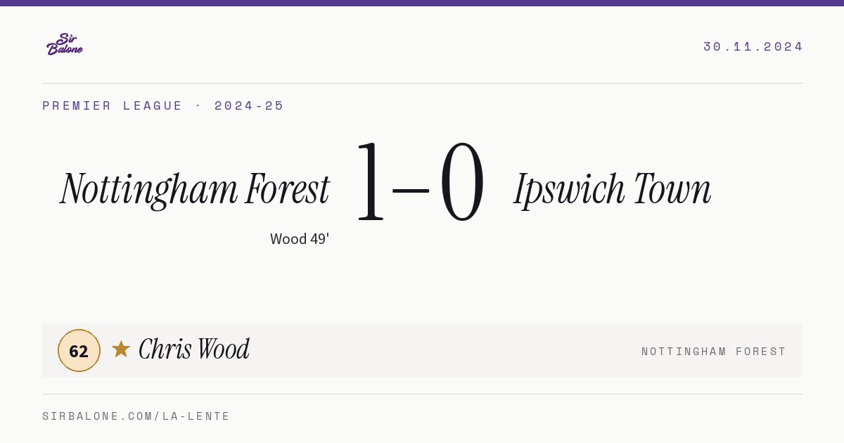 Nottingham Forest 1–0 Ipswich Town, Premier League 2024-25. Figura: Chris Wood, 62