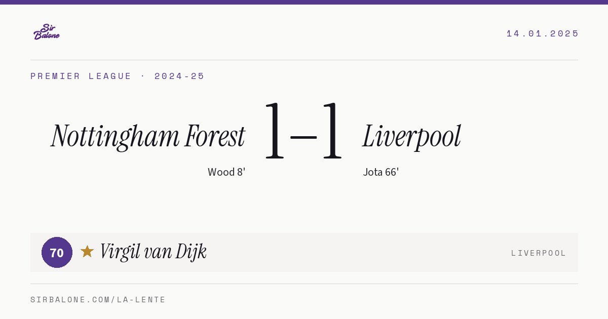 Nottingham Forest 1–1 Liverpool, Premier League 2024-25. Figura: Virgil van Dijk, 70