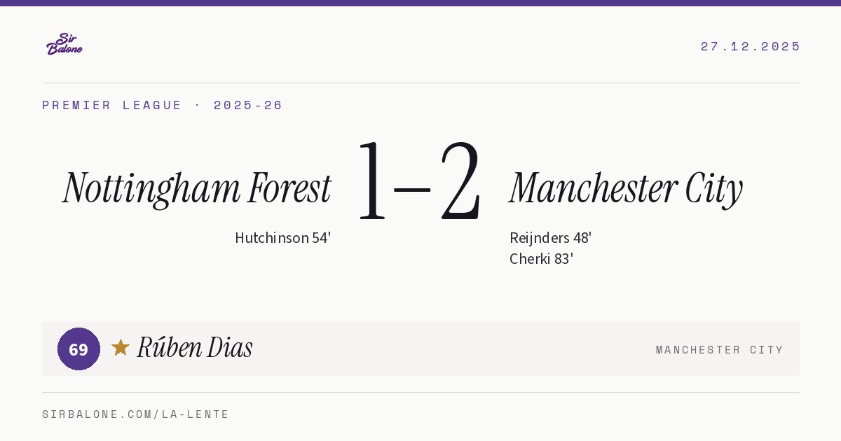 Nottingham Forest 1–2 Manchester City, Premier League 2025-26. Player of the match: Rúben Dias, 69