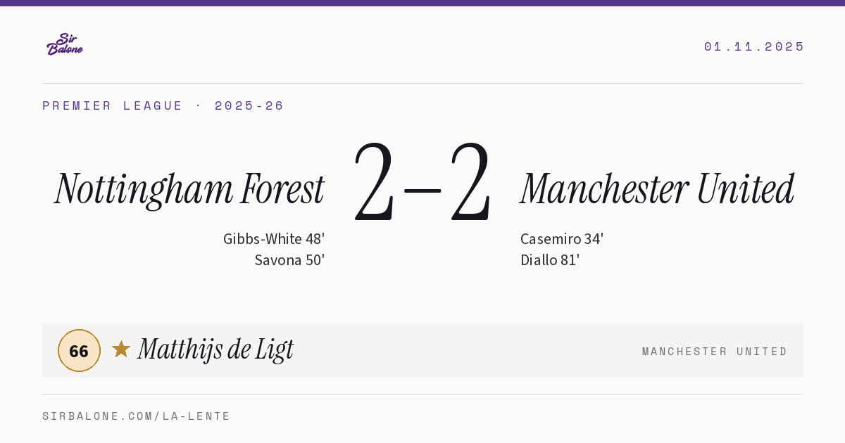 Nottingham Forest 2–2 Manchester United, Premier League 2025-26. Figura: Matthijs de Ligt, 66