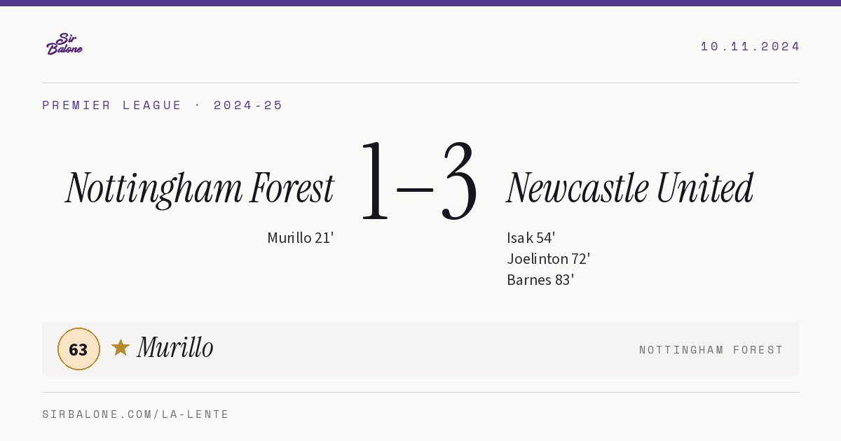 Nottingham Forest 1–3 Newcastle United, Premier League 2024-25. Player of the match: Murillo, 63