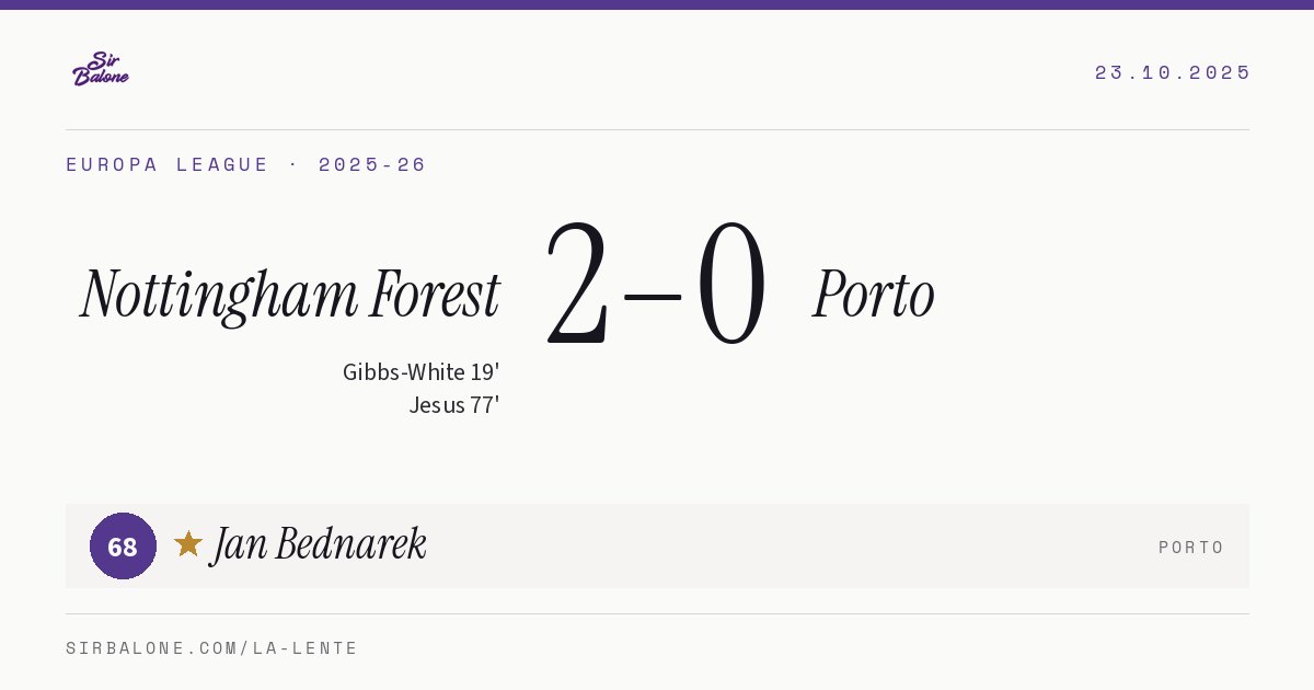 Nottingham Forest 2–0 Porto, Europa League 2025-26. Player of the match: Jan Bednarek, 68