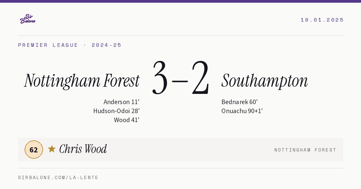 Nottingham Forest 3–2 Southampton, Premier League 2024-25. Figura: Chris Wood, 62