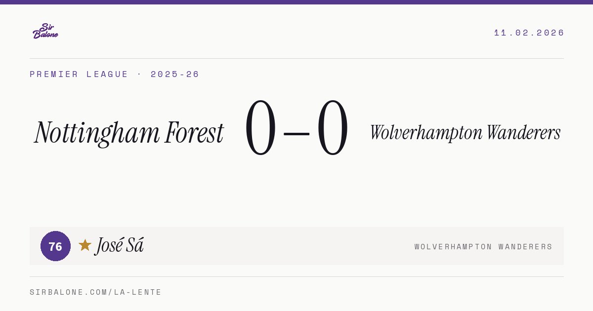 Nottingham Forest 0–0 Wolverhampton Wanderers, Premier League 2025-26. Figura: José Sá, 76
