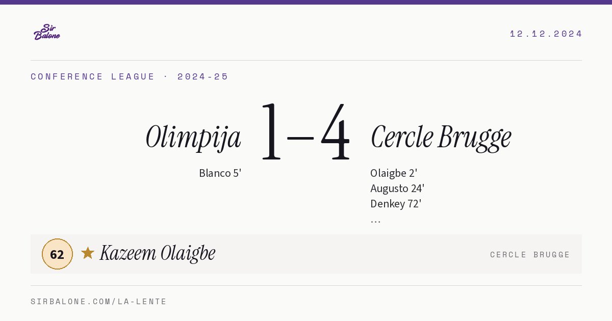 Olimpija 1–4 Cercle Brugge, Conference League 2024-25. Figura: Kazeem Olaigbe, 62