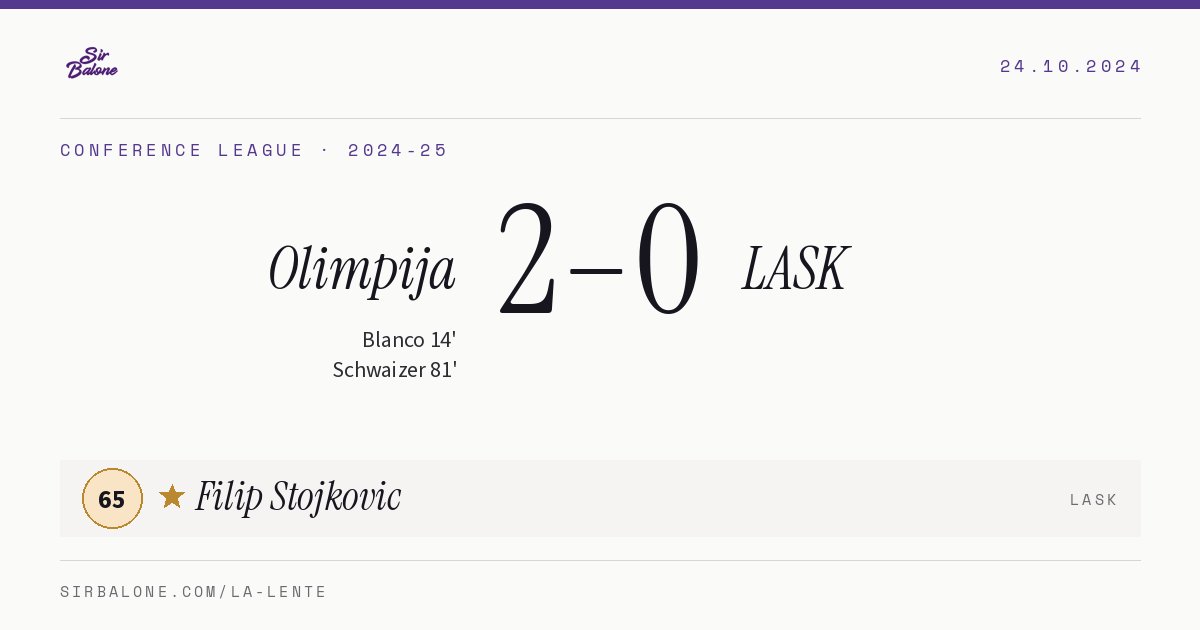 Olimpija 2–0 LASK, Conference League 2024-25. Figura: Filip Stojkovic, 65