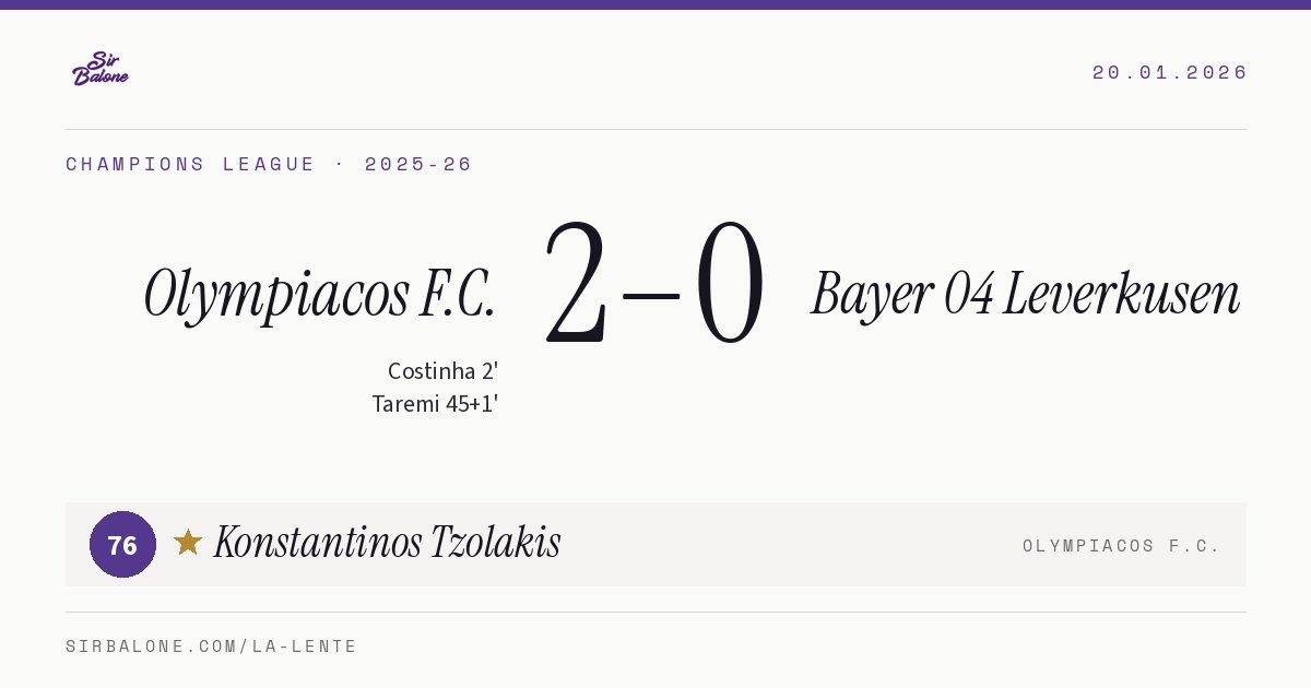 Olympiacos F.C. 2–0 Bayer 04 Leverkusen, Champions League 2025-26. Figura: Konstantinos Tzolakis, 76