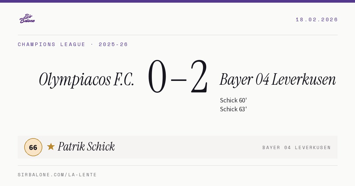 Olympiacos F.C. 0–2 Bayer 04 Leverkusen, Champions League 2025-26. Figura: Patrik Schick, 66