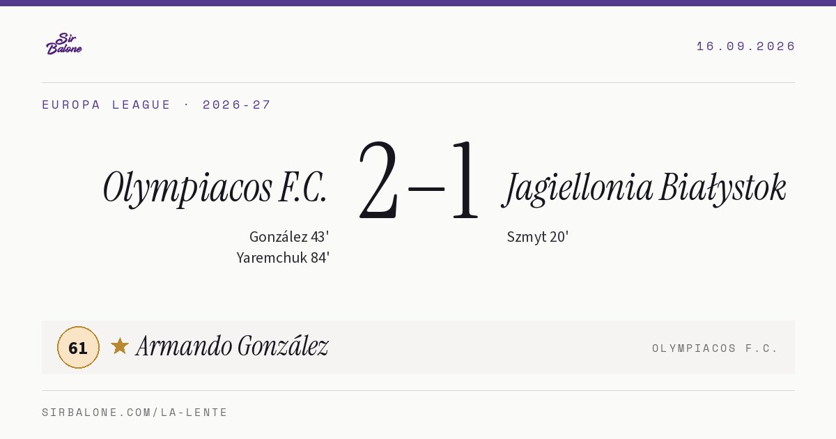Olympiacos F.C. 2–1 Jagiellonia Białystok, Europa League 2026-27. Figura: Armando González, 61