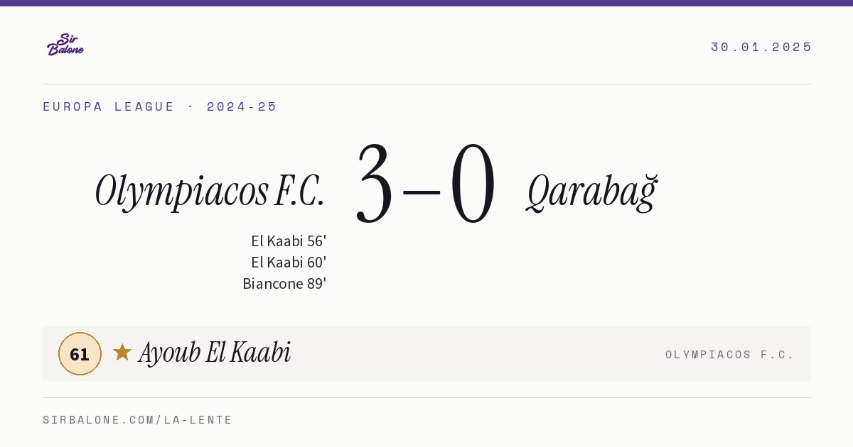 Olympiacos F.C. 3–0 Qarabağ, Europa League 2024-25. Figura: Ayoub El Kaabi, 61