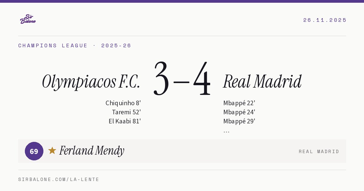 Olympiacos F.C. 3–4 Real Madrid, Champions League 2025-26. Figura: Ferland Mendy, 69