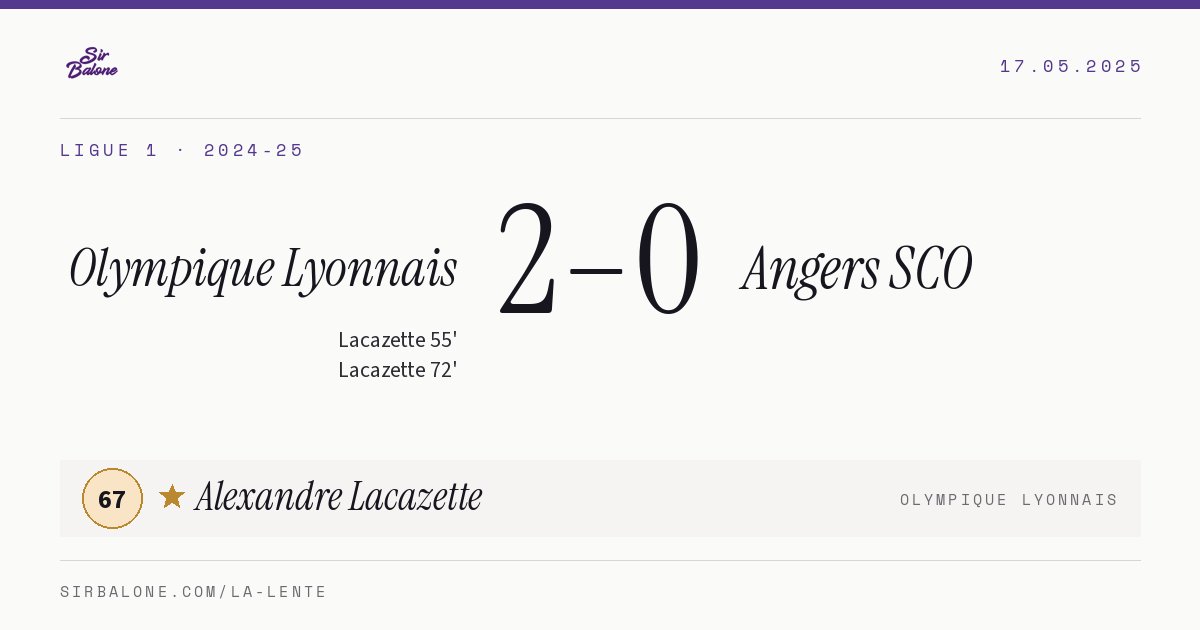 Olympique Lyonnais 2–0 Angers SCO, Ligue 1 2024-25. Figura: Alexandre Lacazette, 67