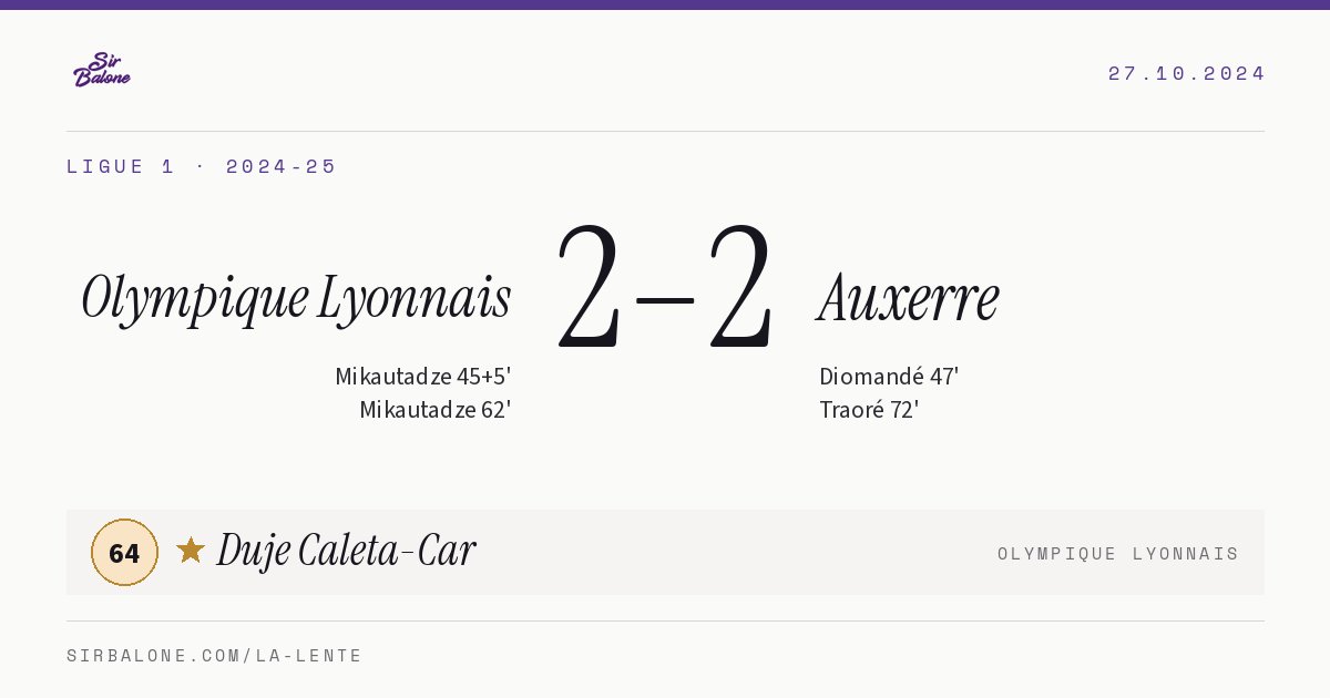 Olympique Lyonnais 2–2 Auxerre, Ligue 1 2024-25. Figura: Duje Caleta-Car, 64