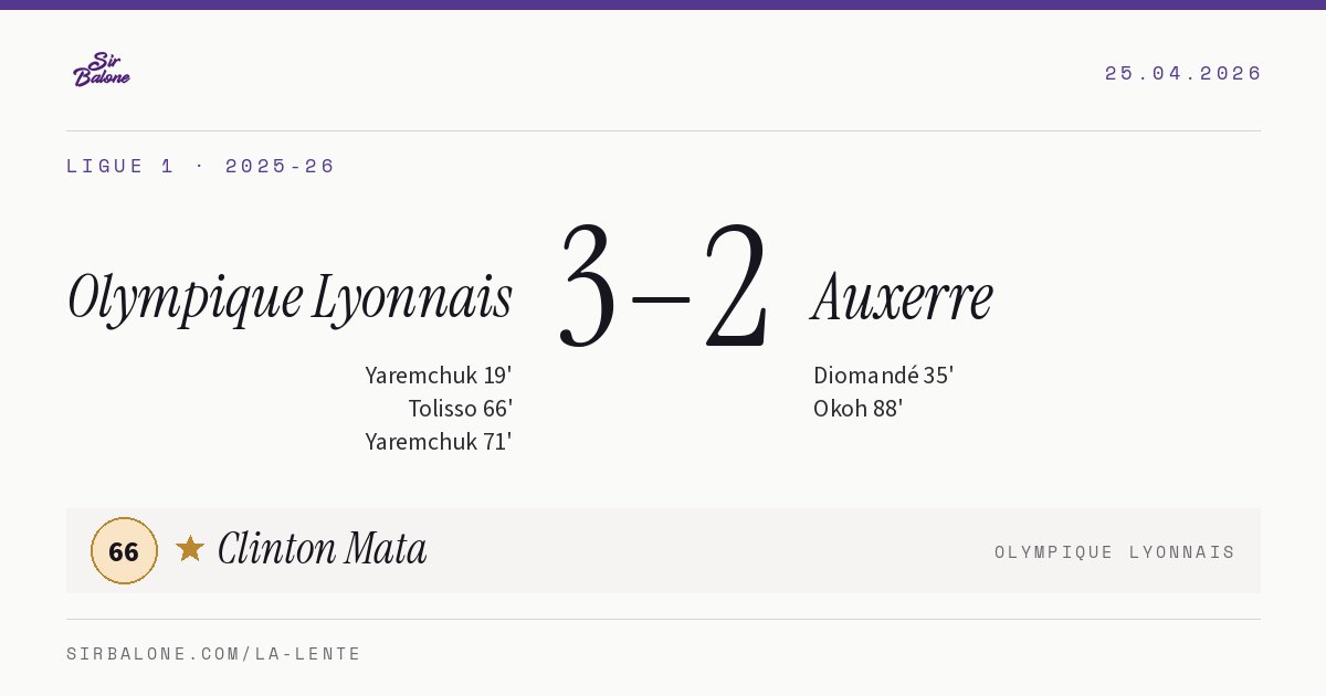 Olympique Lyonnais 3–2 Auxerre, Ligue 1 2025-26. Player of the match: Clinton Mata, 66